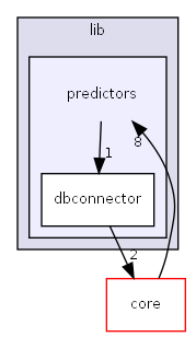 F:/msys64/home/MatteoV/git/presage/src/lib/predictors