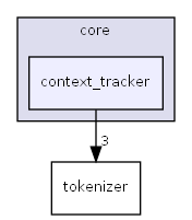 F:/msys64/home/MatteoV/git/presage/src/lib/core/context_tracker