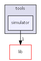 F:/msys64/home/MatteoV/git/presage/src/tools/simulator