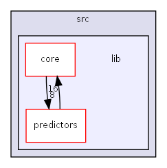 F:/msys64/home/MatteoV/git/presage/src/lib