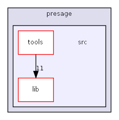 F:/msys64/home/MatteoV/git/presage/src