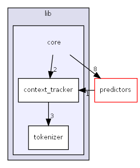 F:/msys64/home/MatteoV/git/presage/src/lib/core